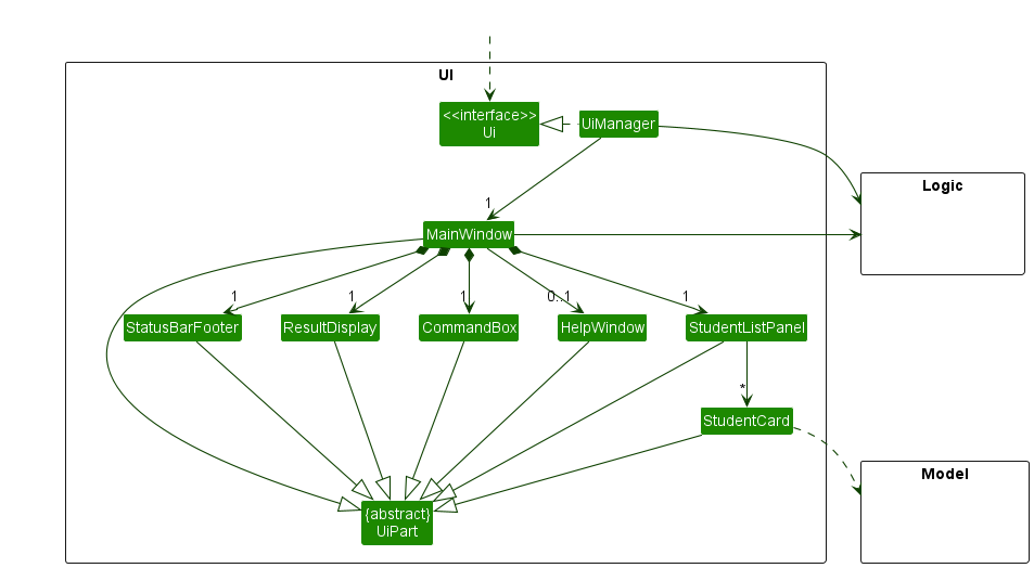 Structure of the UI Component